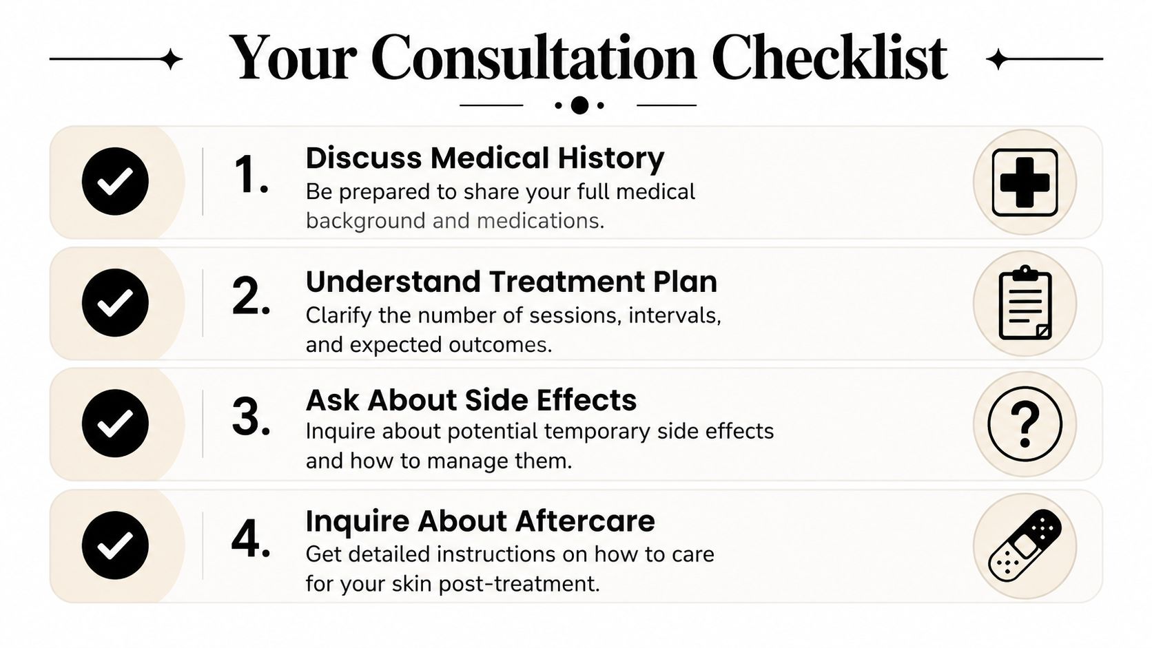 A four-step checklist for medical consultations, covering medical history, treatment plans, side effects, and post-treatment aftercare.