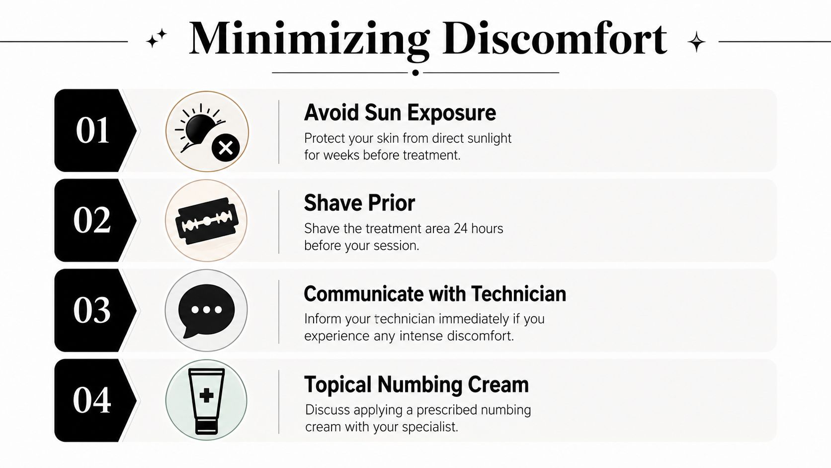 A helpful infographic showing four steps to minimize discomfort during a laser hair removal procedure.