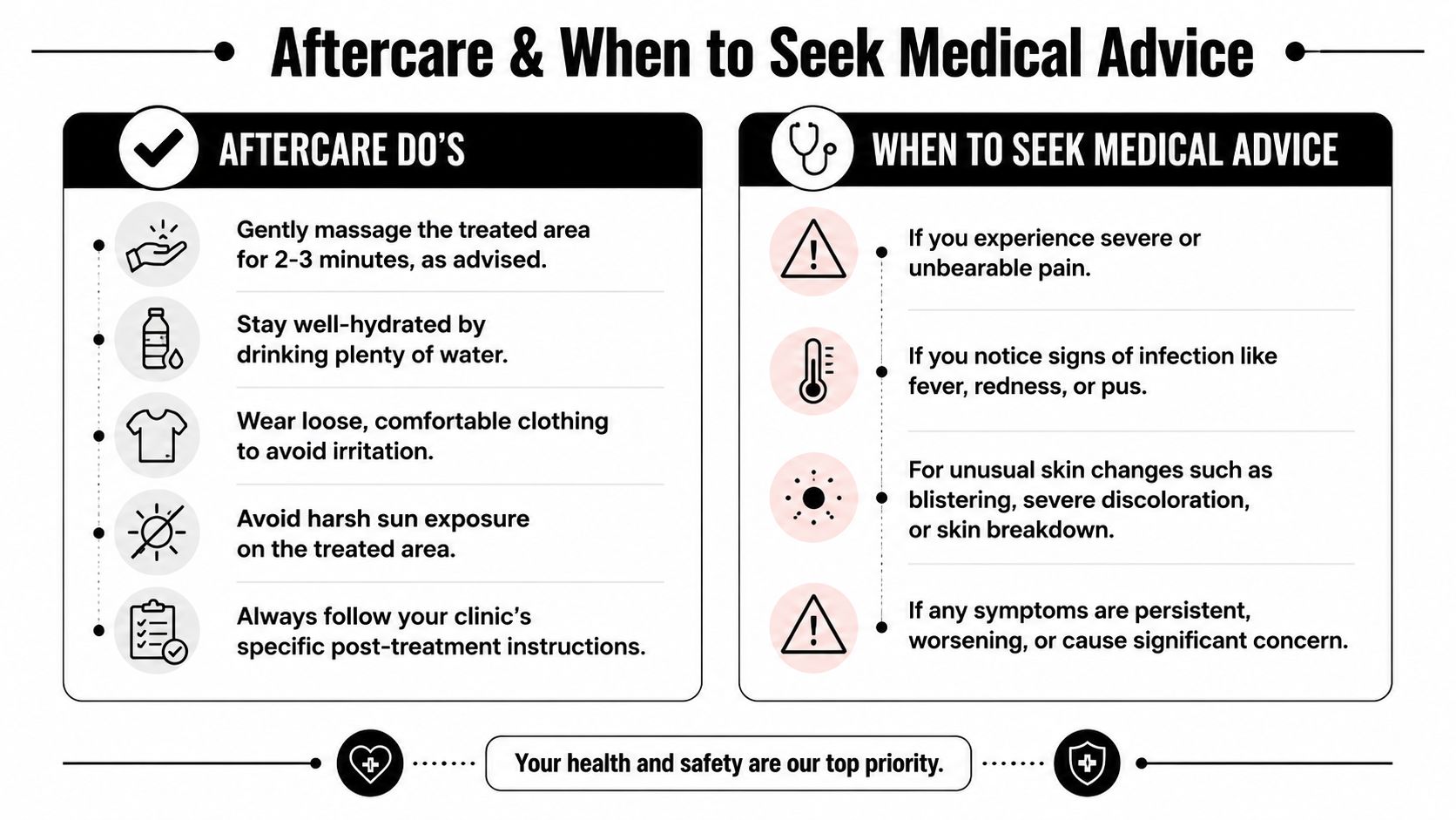 A medical infographic explaining aftercare instructions and when to seek advice after a cosmetic procedure.