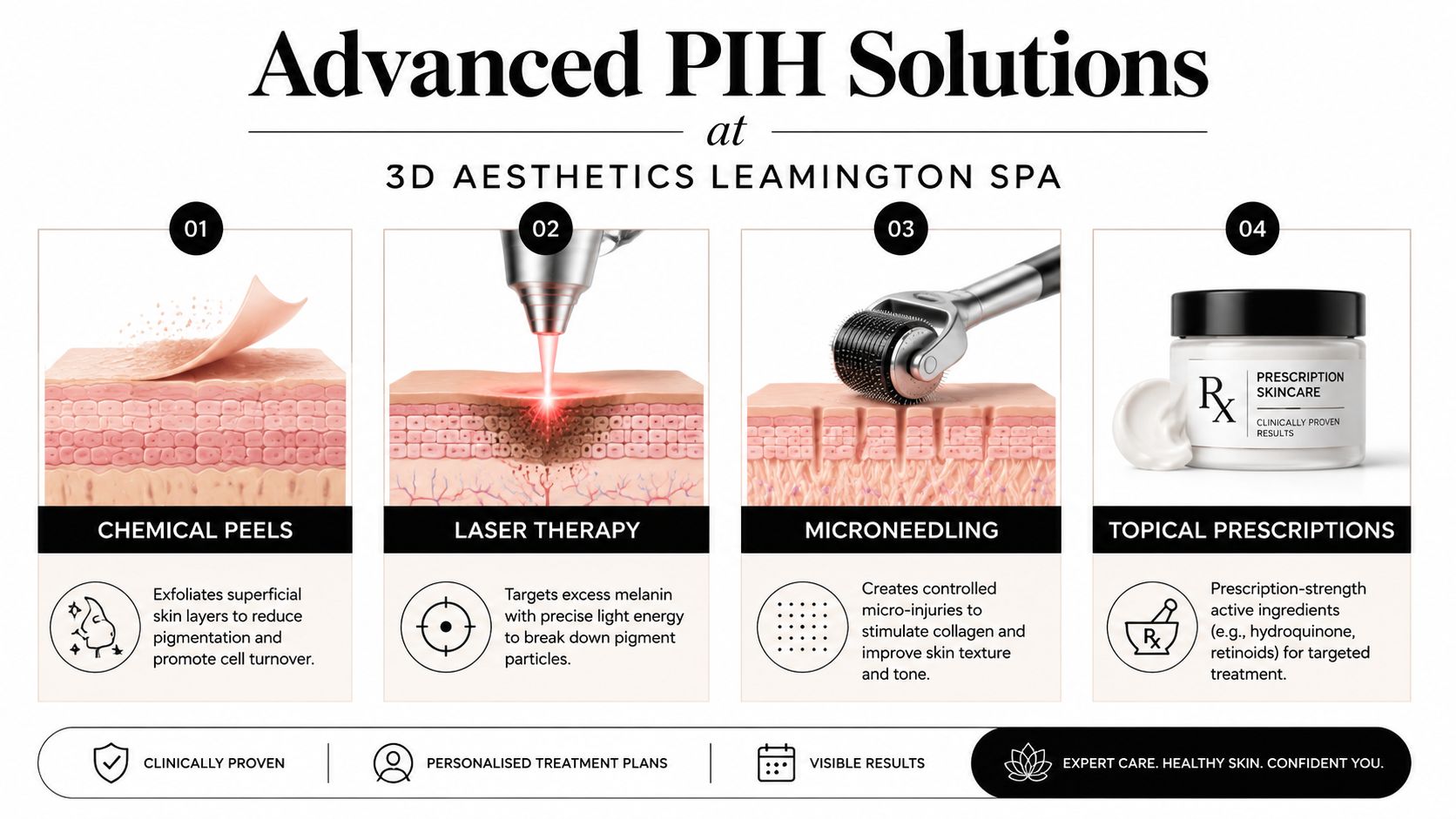 A professional infographic detailing four advanced treatments for post-inflammatory hyperpigmentation at 3D Aesthetics Leamington Spa.