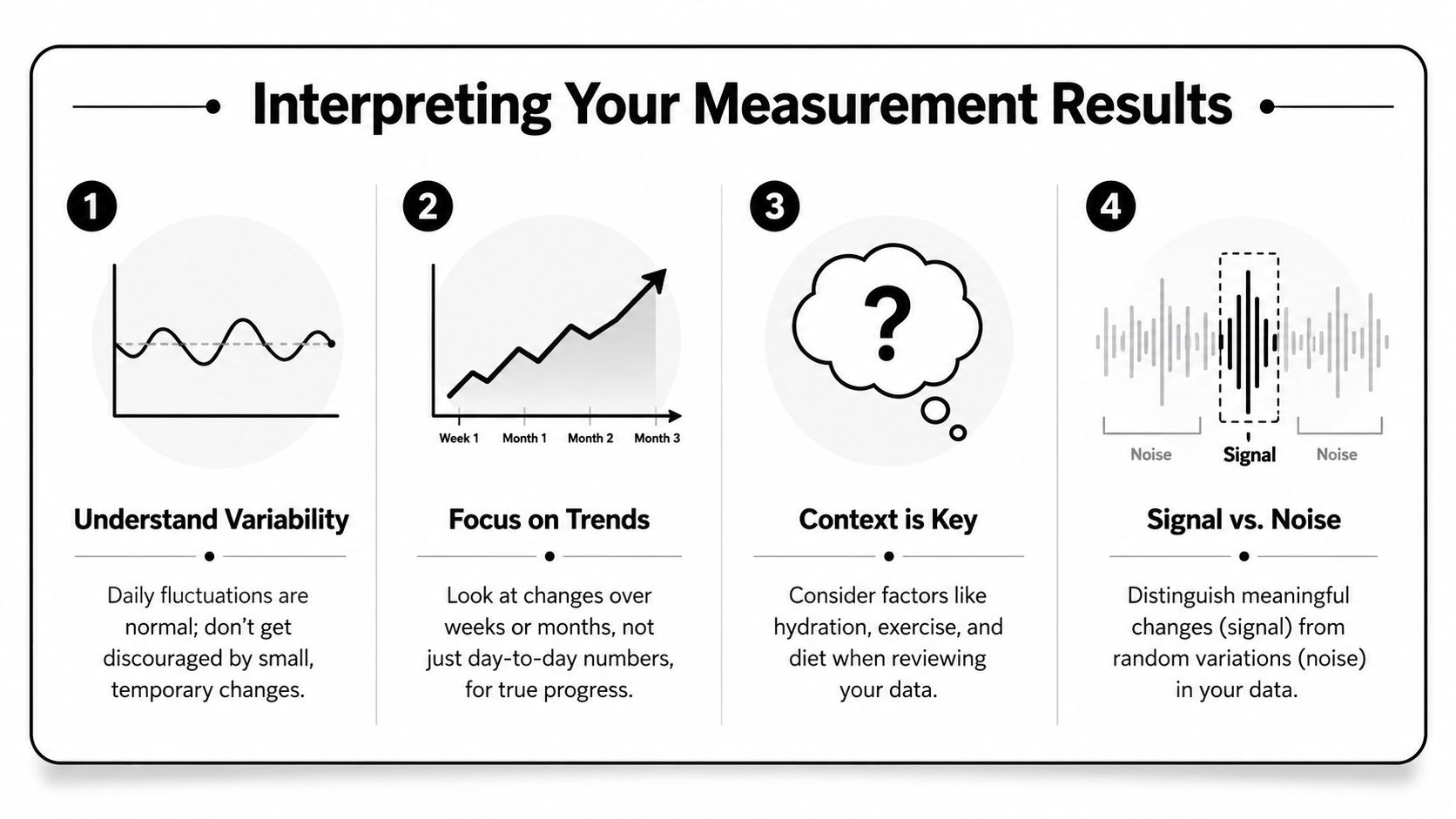 An infographic illustrating four key tips for interpreting health and body measurement data trends over time.