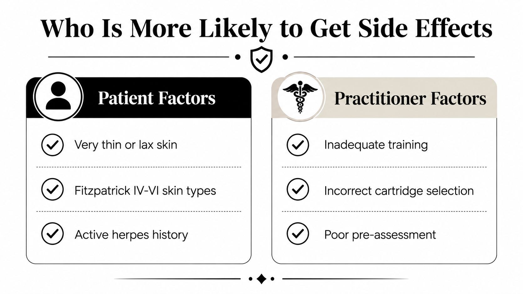 An infographic titled Who Is More Likely to Get Side Effects, outlining patient and practitioner risk factors.