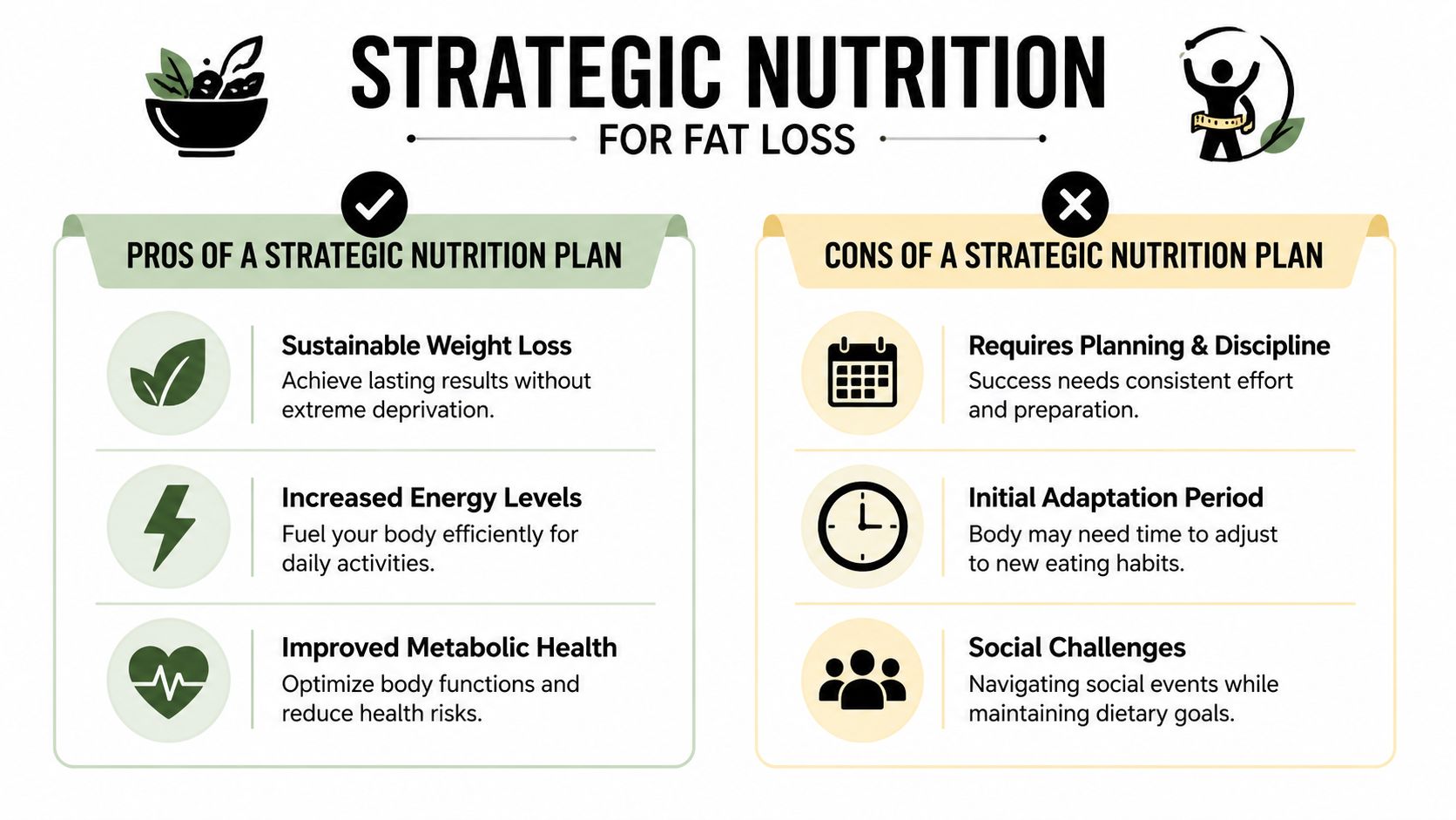 A comparison infographic showing the pros and cons of using a strategic nutrition plan for fat loss.