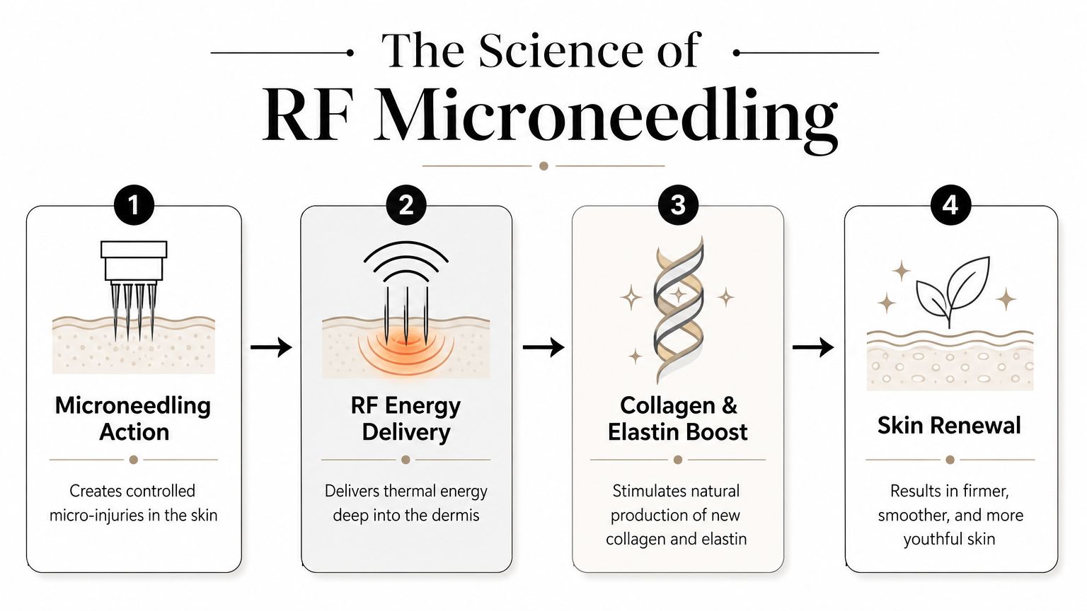 How RF Microneedling Stimulates Natural Renewal