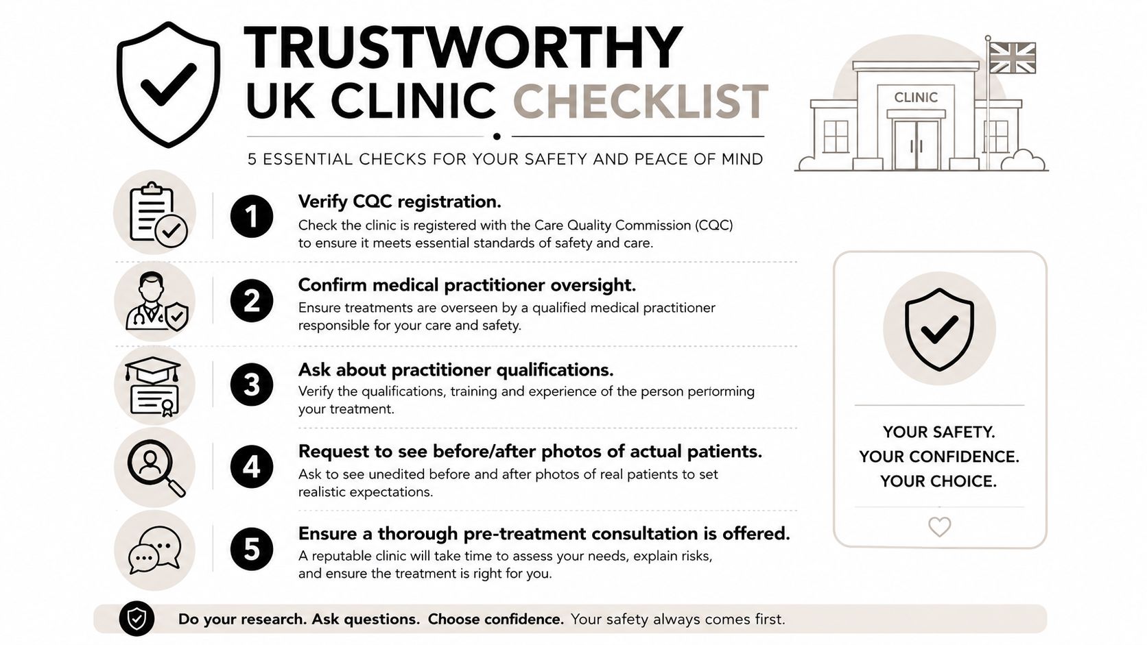 An infographic titled Trustworthy UK Clinic Checklist outlining five essential safety steps for choosing medical aesthetic clinics.