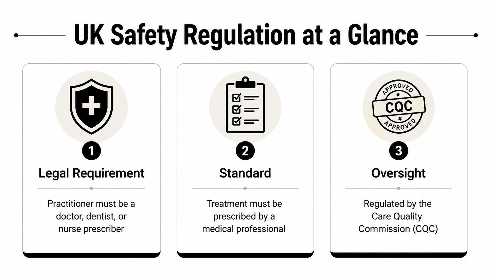 A graphic titled UK Safety Regulation at a Glance outlining three key requirements for medical safety compliance.