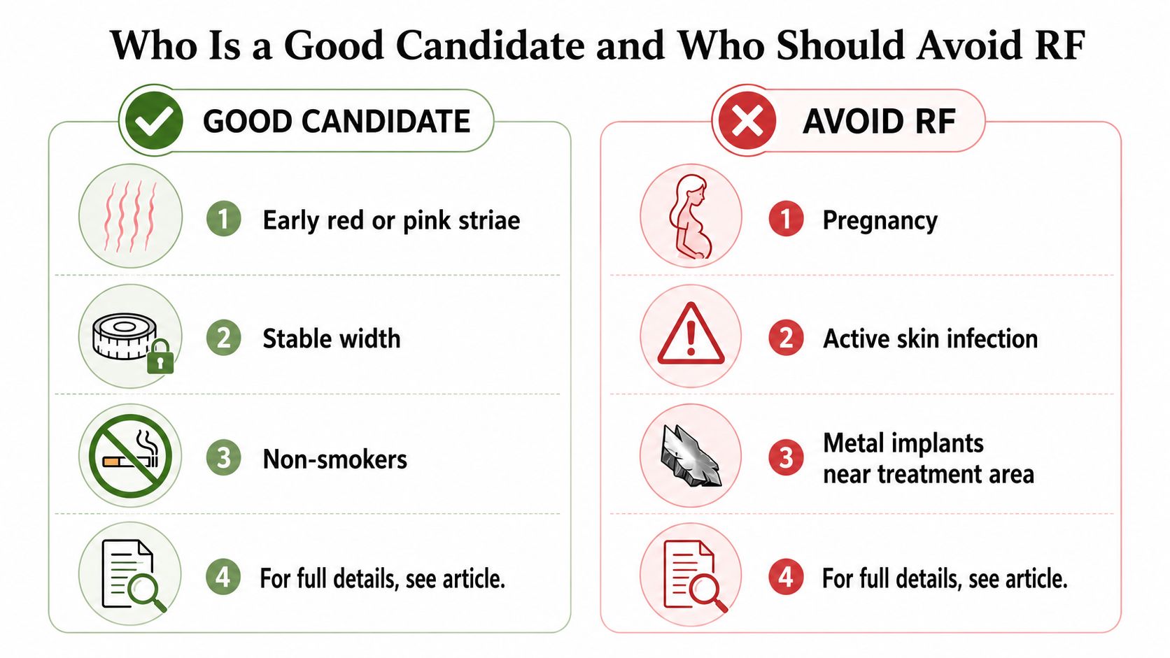 A chart comparing who is a good candidate and who should avoid radio frequency for stretch marks treatment.
