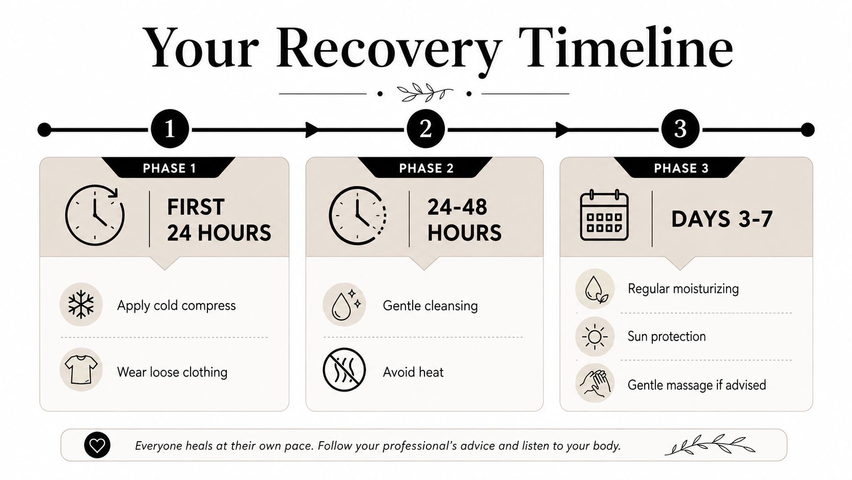 An infographic titled Your Recovery Timeline outlining post-procedure care steps for the first week.