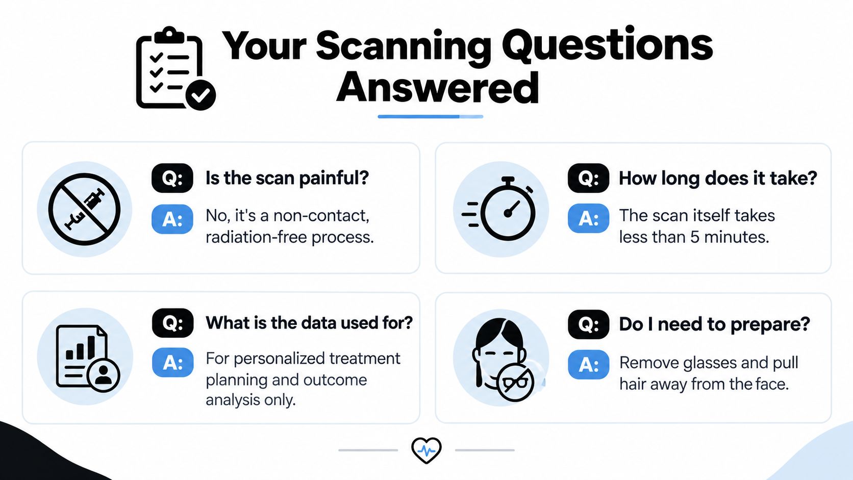 An infographic titled Your Scanning Questions Answered, addressing common patient inquiries about a non-invasive, quick, radiation-free facial scanning process.