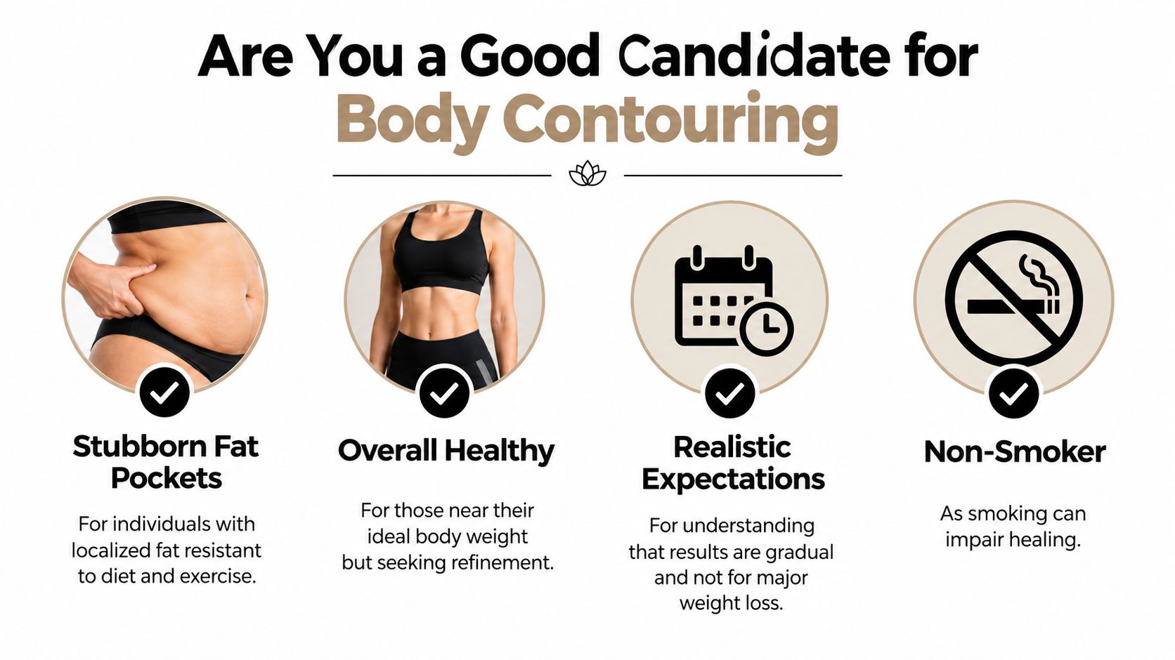 A helpful infographic outlining the primary qualifications for candidates considering professional body contouring and fat reduction treatments.