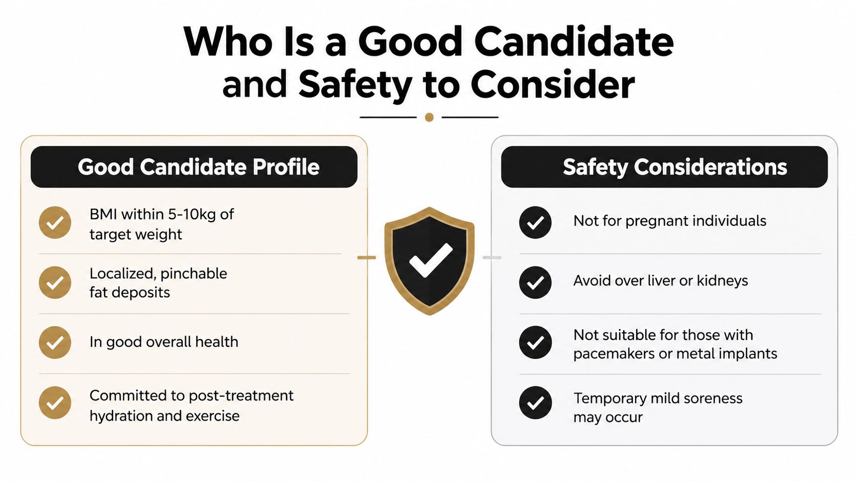 A graphic outlining the ideal profile for an ultrasonic cavitation candidate and essential safety precautions to consider.