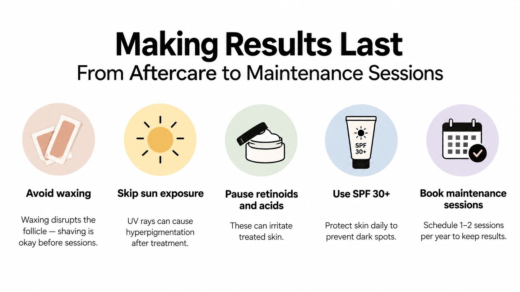 An infographic titled Making Results Last with tips on aftercare following laser hair removal treatments.