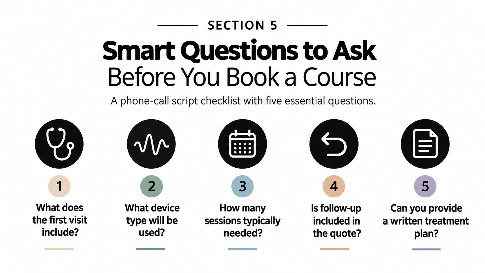 A checklist infographic titled Smart Questions to Ask Before You Book a Course for medical treatments.