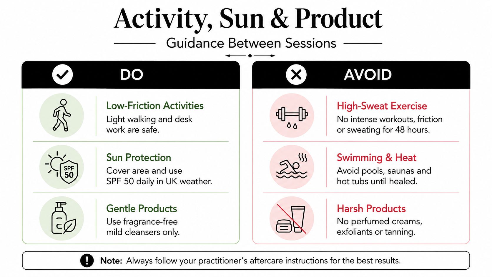 A guidance infographic comparing recommended activities and products to avoid following a cosmetic procedure or session.