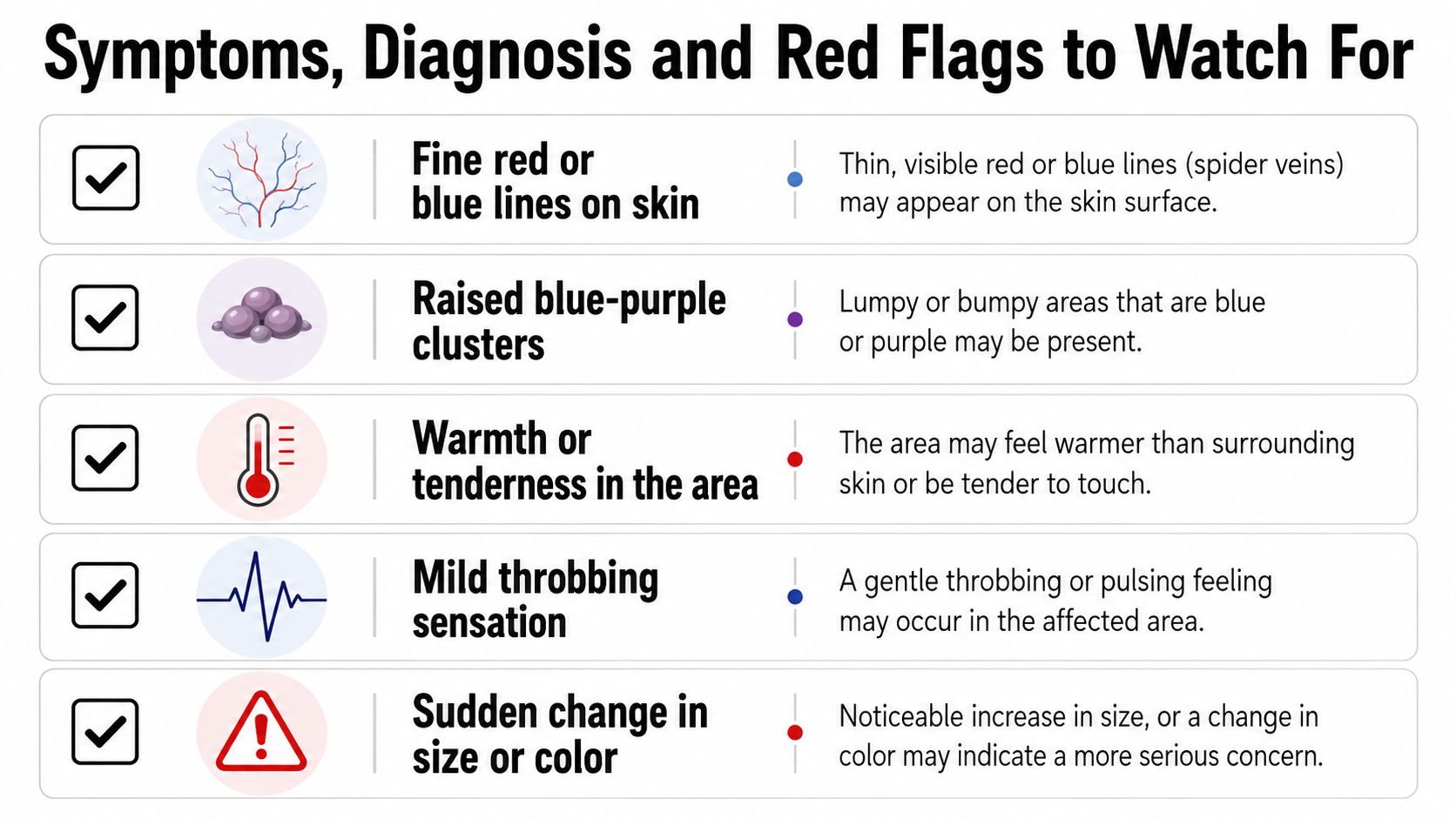 An infographic list outlining various symptoms of vascular lesions such as skin discoloration, tenderness, and swelling.