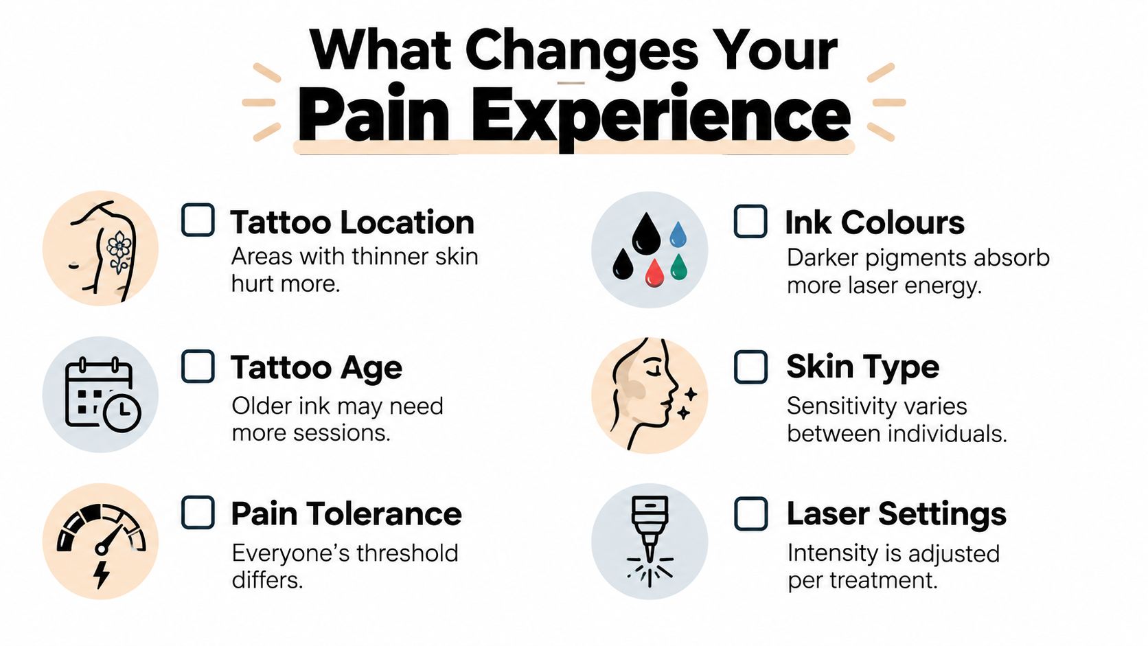 An infographic titled What Changes Your Pain Experience, listing factors like location, ink, and tolerance affecting tattoo removal.