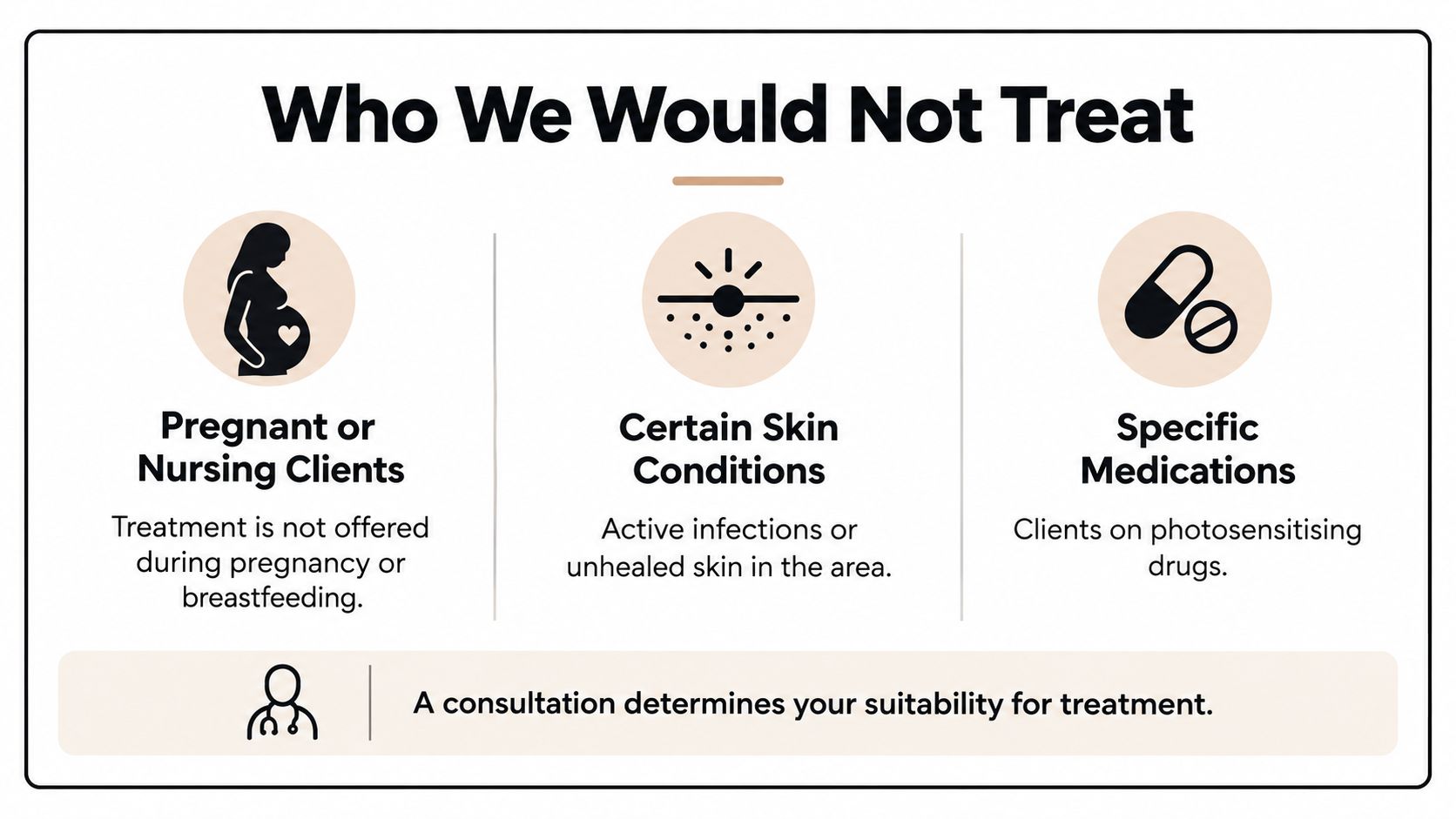 An infographic detailing contraindications for cosmetic treatments such as pregnancy, skin conditions, and specific medications.