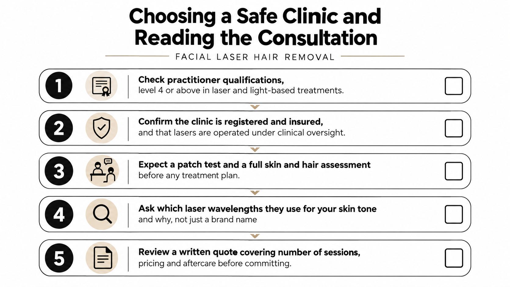 A checklist of five safety steps for choosing a clinic for facial laser hair removal treatments.