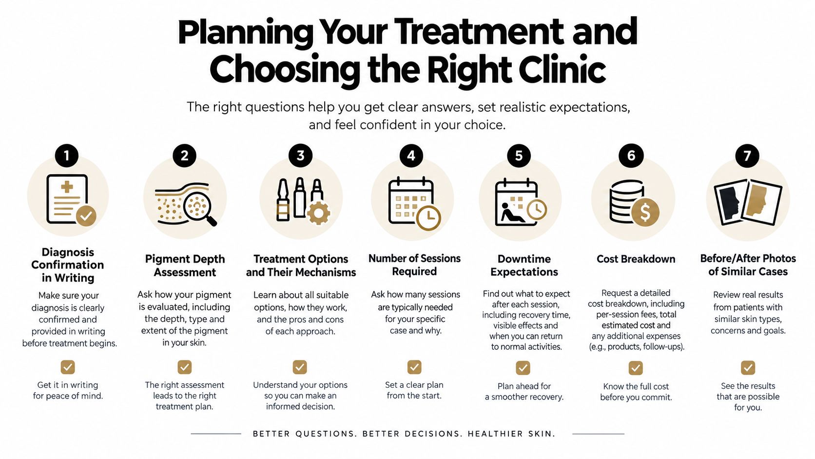 An infographic titled Planning Your Treatment and Choosing the Right Clinic listing seven steps for patients.