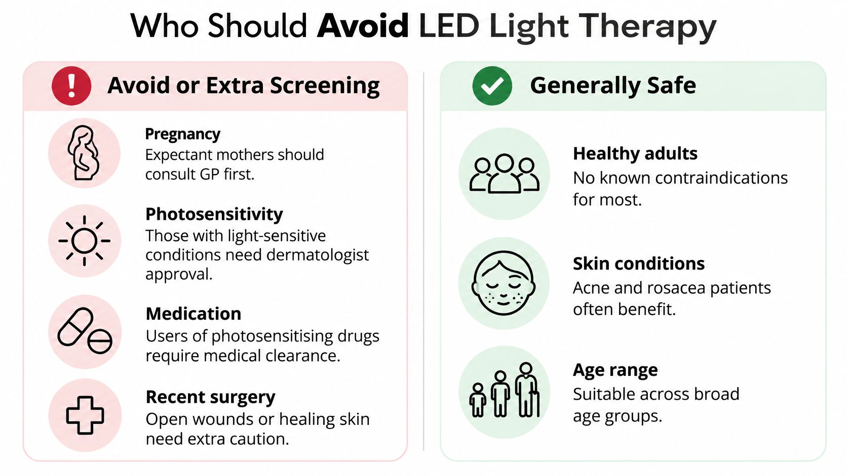 An infographic showing who should exercise caution or avoid LED light therapy versus who it is safe for.